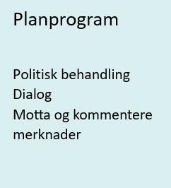 Politisk behandling Dialog Motta og kommentere merknader - Klikk for stort bilde