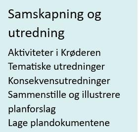 Aktiviteter i Krøderen Tematiske utredninger Konsekvensutredninger Sammenstille og illustrere planforslag Lage plandokumentene - Klikk for stort bilde